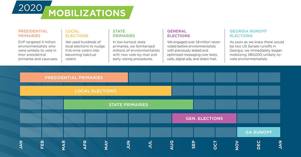 2020 Impact Report: Mobilizations